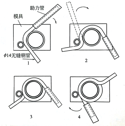 压力表环形弯管制作示意图