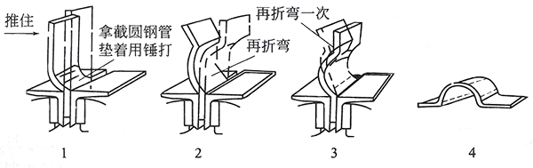 U形铁皮的折弯方法