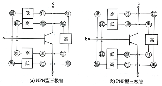 三极管的正常极间电阻