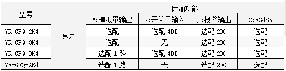 三相无功功率表功能一览表-//ny-tec.com/product/1260.html