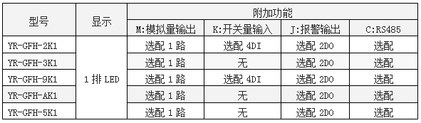 功率因素表功能一览表-//ny-tec.com/product/1261.html