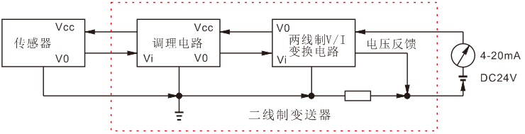 二线制变送器结构