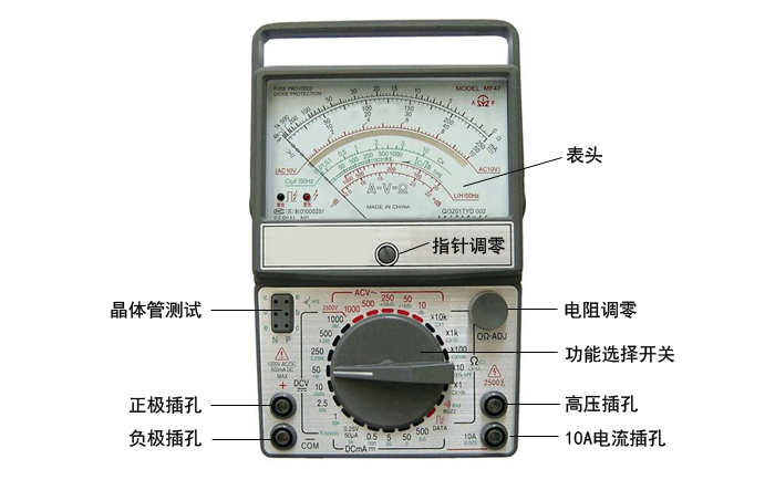 指针万用表