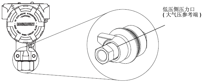 表压压力变送器低压侧的压力口