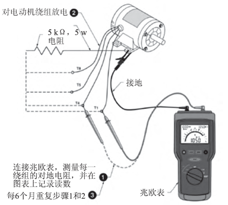 绝缘抽查测试方法