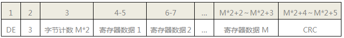 SWP-LK流量积算仪MODBUS应答格式