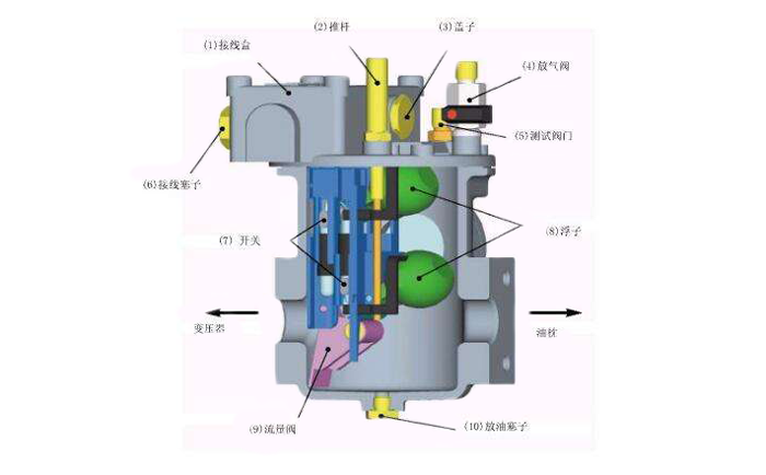 瓦斯继电器内部结构示意图-//ny-tec.com/tech/1304.html