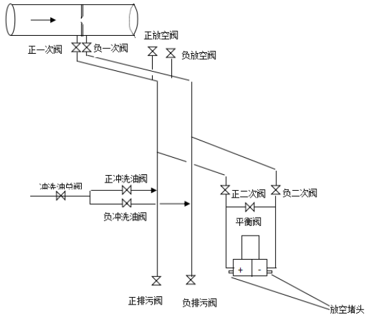 差压变送器安装示意图