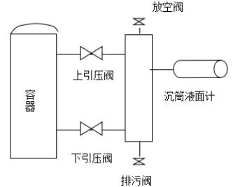 沉筒液位计安装示意图