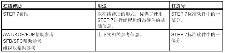 西门子STEP 7的帮助文档