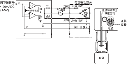 电动阀门定位器的原理