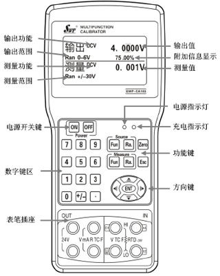 SWP-CA103按键位置示意图