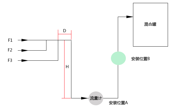 电磁流量计安装示意图