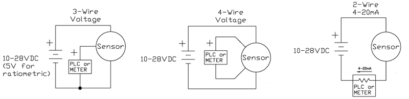 三线制、四线制和二线制变送器接线示意图
