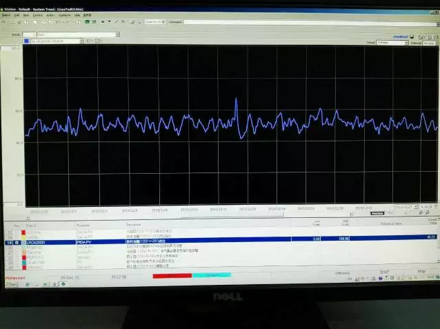 ERS仪表测液位投用效果2