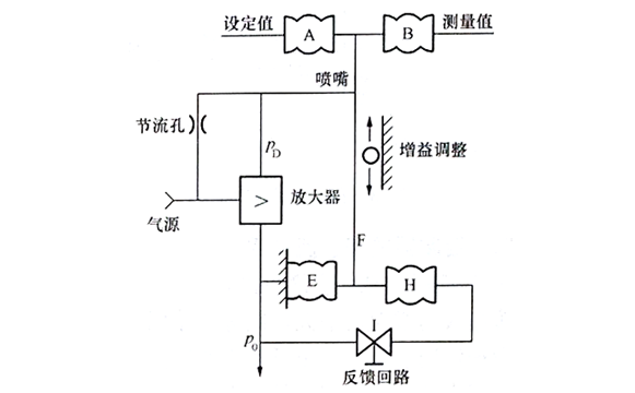 气动比例积分调节器原理图