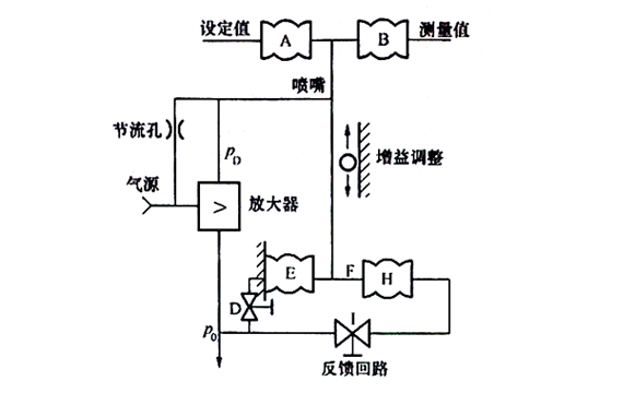 气动比例积分微分调节器原理图