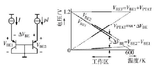 CMOS智能温度传感器工作原理