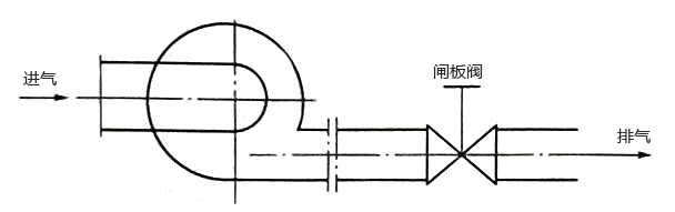 风机出口控制闸板阀节流控制系统示意图