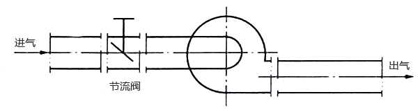 风机入口节流控制系统示意