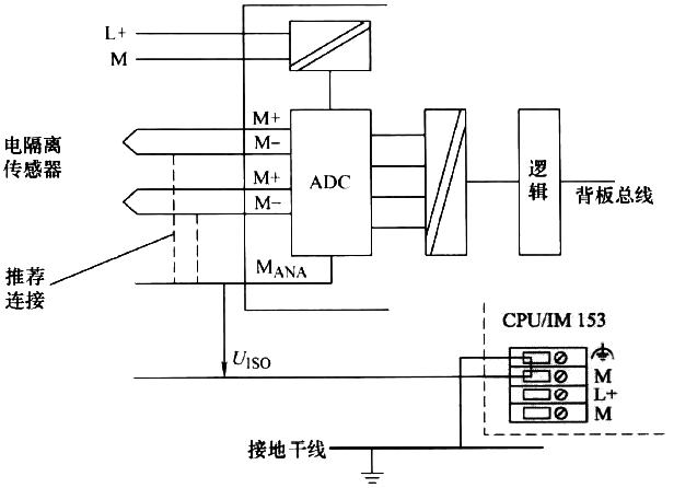 将电气隔离传感器连接到西门子电气隔离AI