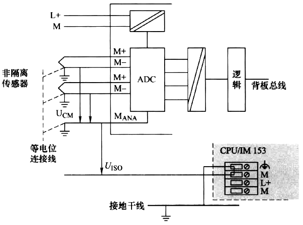 将非隔离传感器连接到西门子电气隔离AI