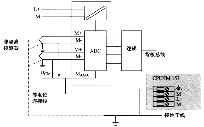 将非隔离传感器连接到西门子非电气隔离AI