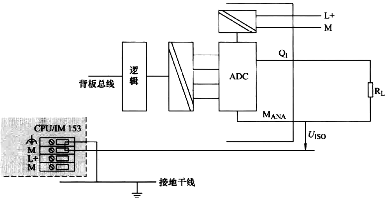 将负载连接到电气隔离模拟量输出模块的电流输出