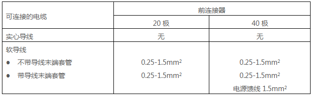 西门子PLC前连接器的接线条件