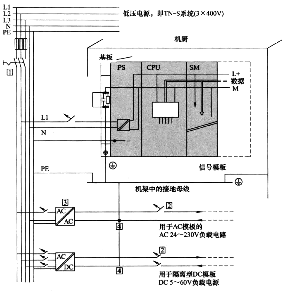 具有接地电源的S7-400 PLC系统