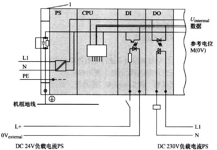 隔离模板的低与系统地须隔离