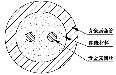 贵金属铠装热电偶断面结构示意图