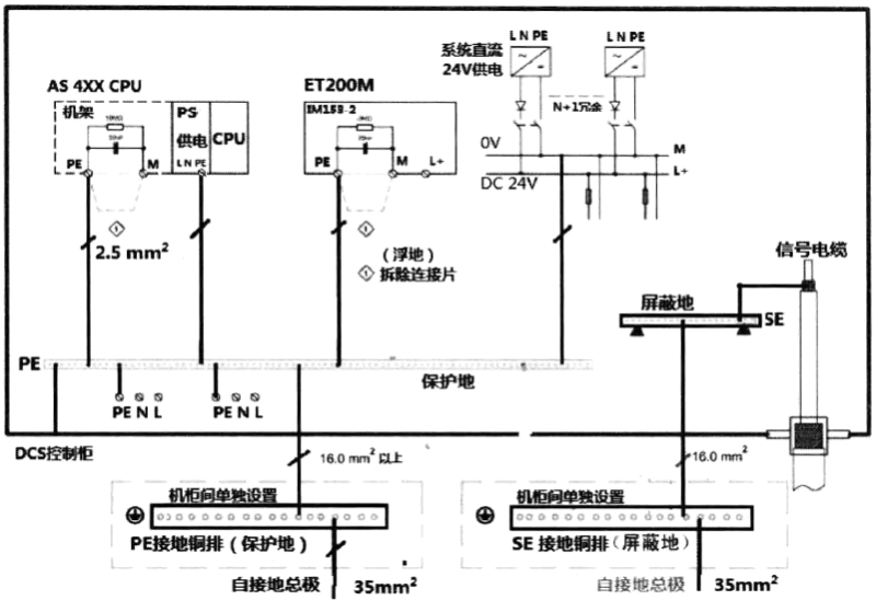 DCS控制系统的接地示意图