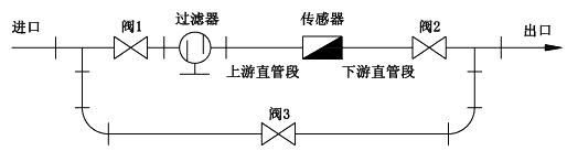 P51530流量传感器过滤器安装示意图