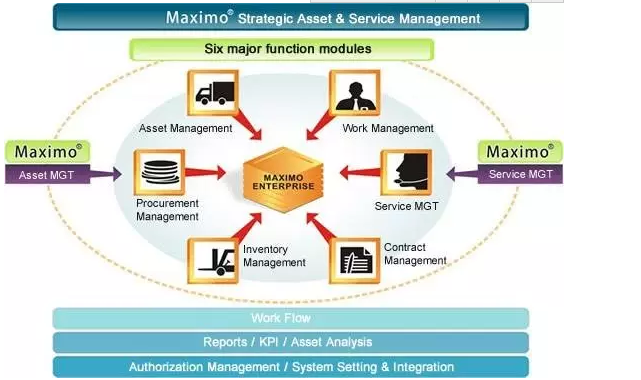 maximo管理软件做仪表台账