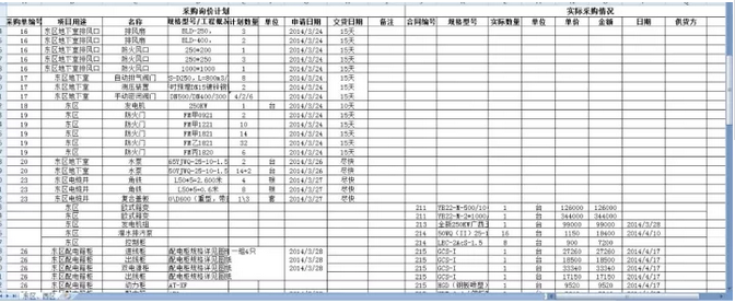 超级表格做仪表台账