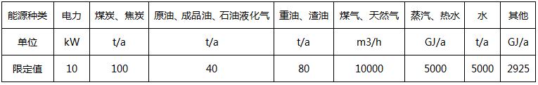 主要次级用能单位能源消耗量(或功率)限定值