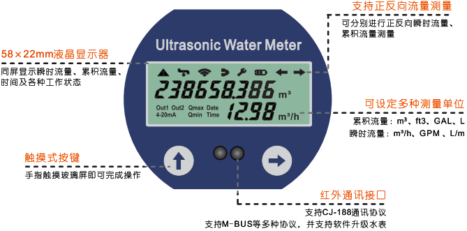 卡片式超声波水表显示面板及按键