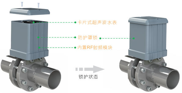 卡片式超声波水防护罩