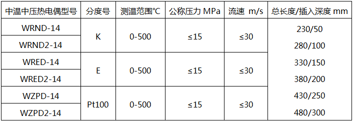 中温中压热电偶型号-电站热电偶