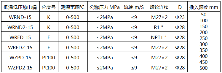 低温低压热电偶型号-电站热电偶