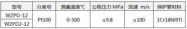 烟道风道热电阻技术参数