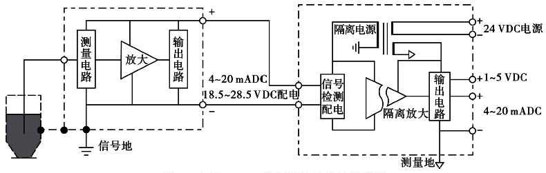 锅炉电容式液位计设计原理