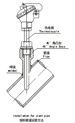 凸台倾斜管道安装方法