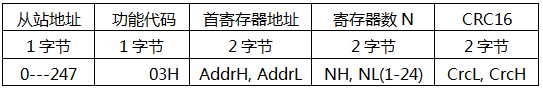 YR-GF系列仪表通信-读寄存器桢