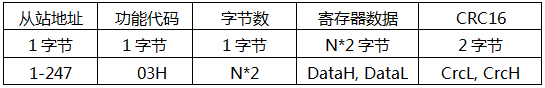 YR-GF系列仪表通信-读寄存器返回桢