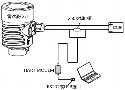 雷达液位计组态编程连接示意图