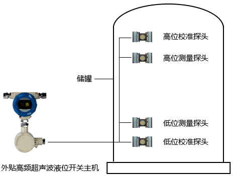 外贴高频超声波液位开关安装示意图