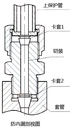 防内漏热电偶(阻)防内漏装置的剖面图-昌晖仪表