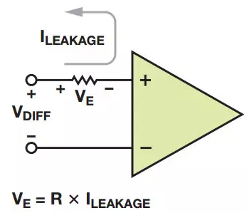 偏置电流和漏电流如何产生失调误差